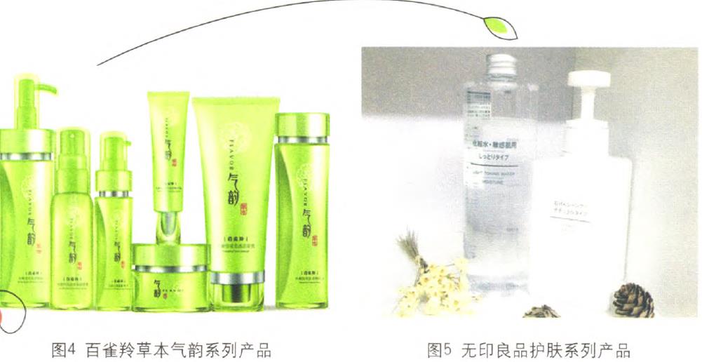 化妝品包裝的利潤線索在哪里？