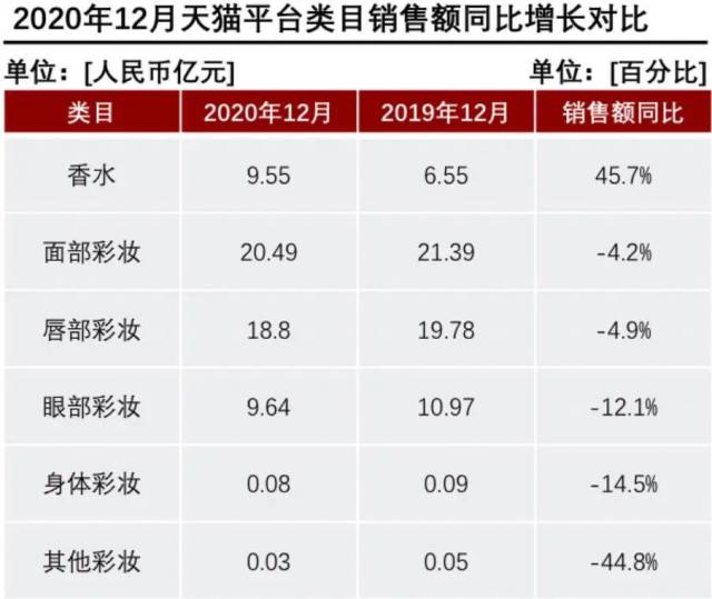 產(chǎn)香水后起直追？香水品類里能誕生一個完美日記嗎？