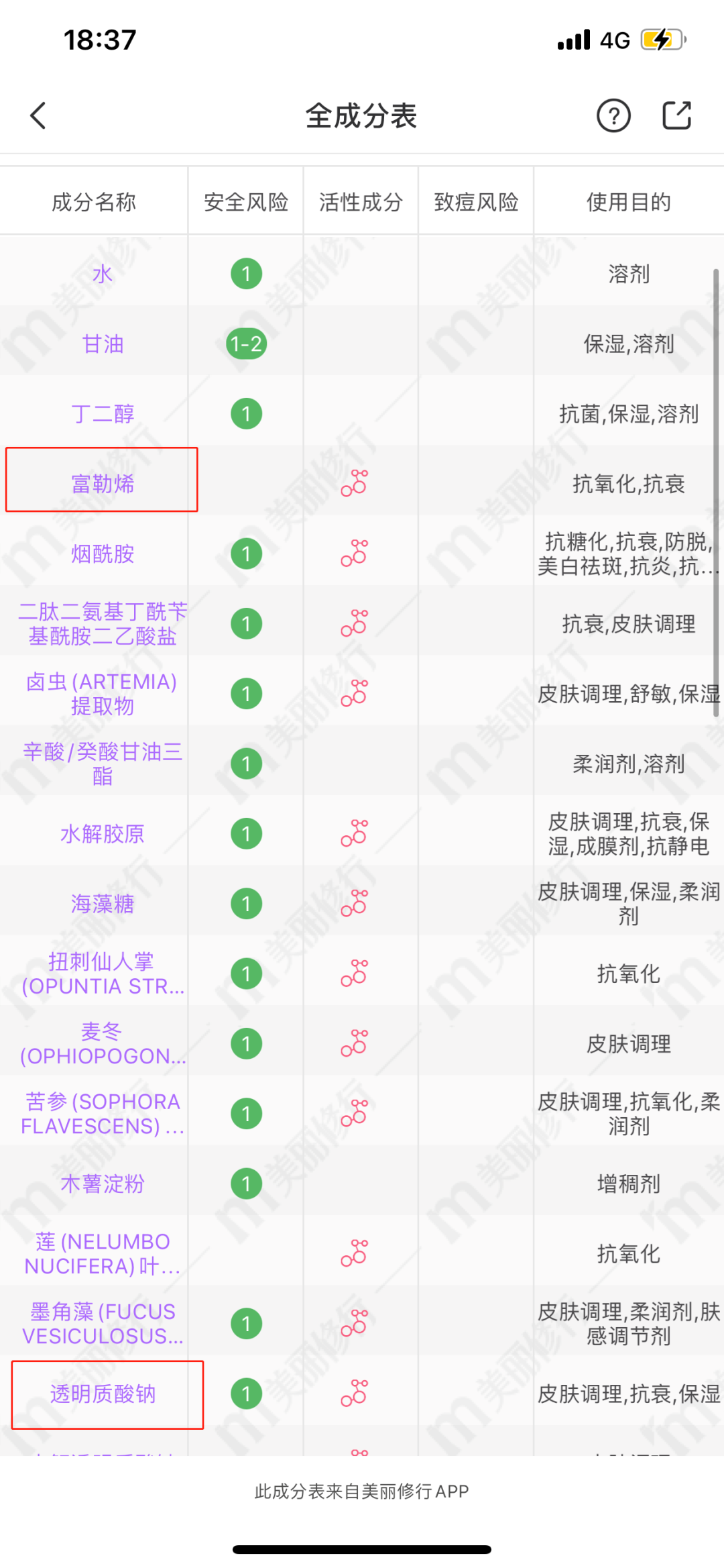 化妝品成分查詢(xún)靠譜嗎？