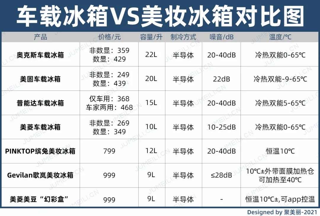 市場規(guī)模將超10億？如何保存化妝品成了一門生意