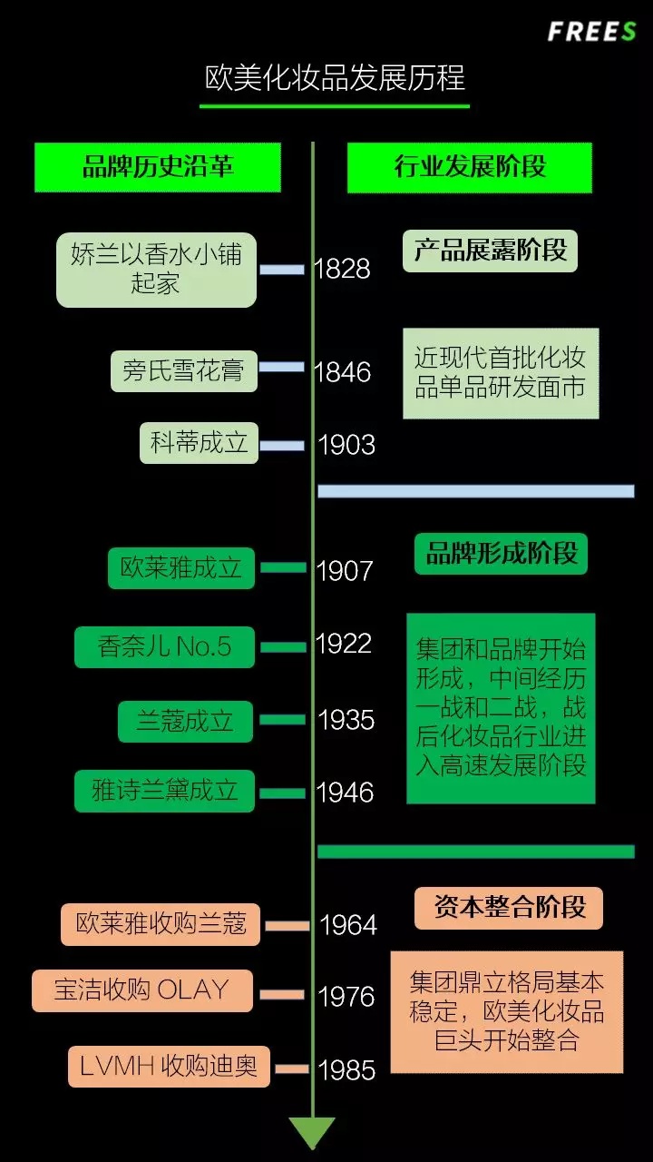 化妝品一路向貴，但你的臉真的價(jià)值百萬嗎？