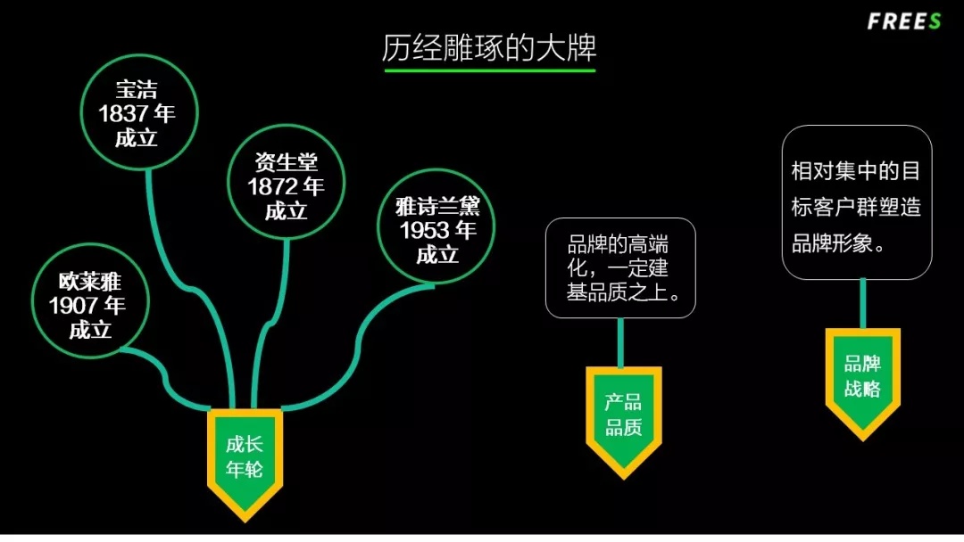 化妝品一路向貴，但你的臉真的價(jià)值百萬嗎？