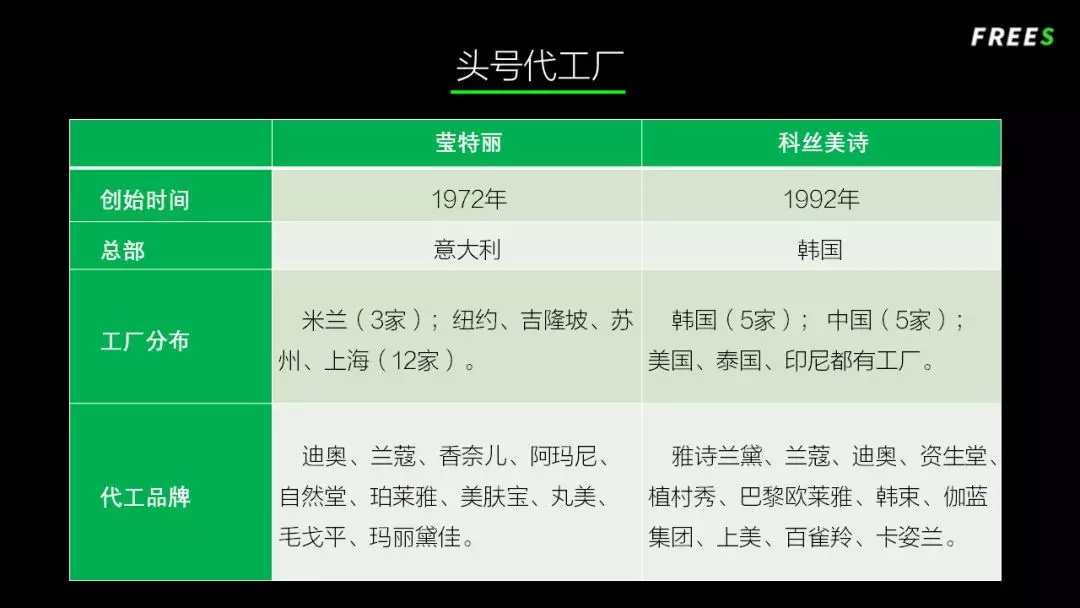 化妝品一路向貴，但你的臉真的價(jià)值百萬嗎？
