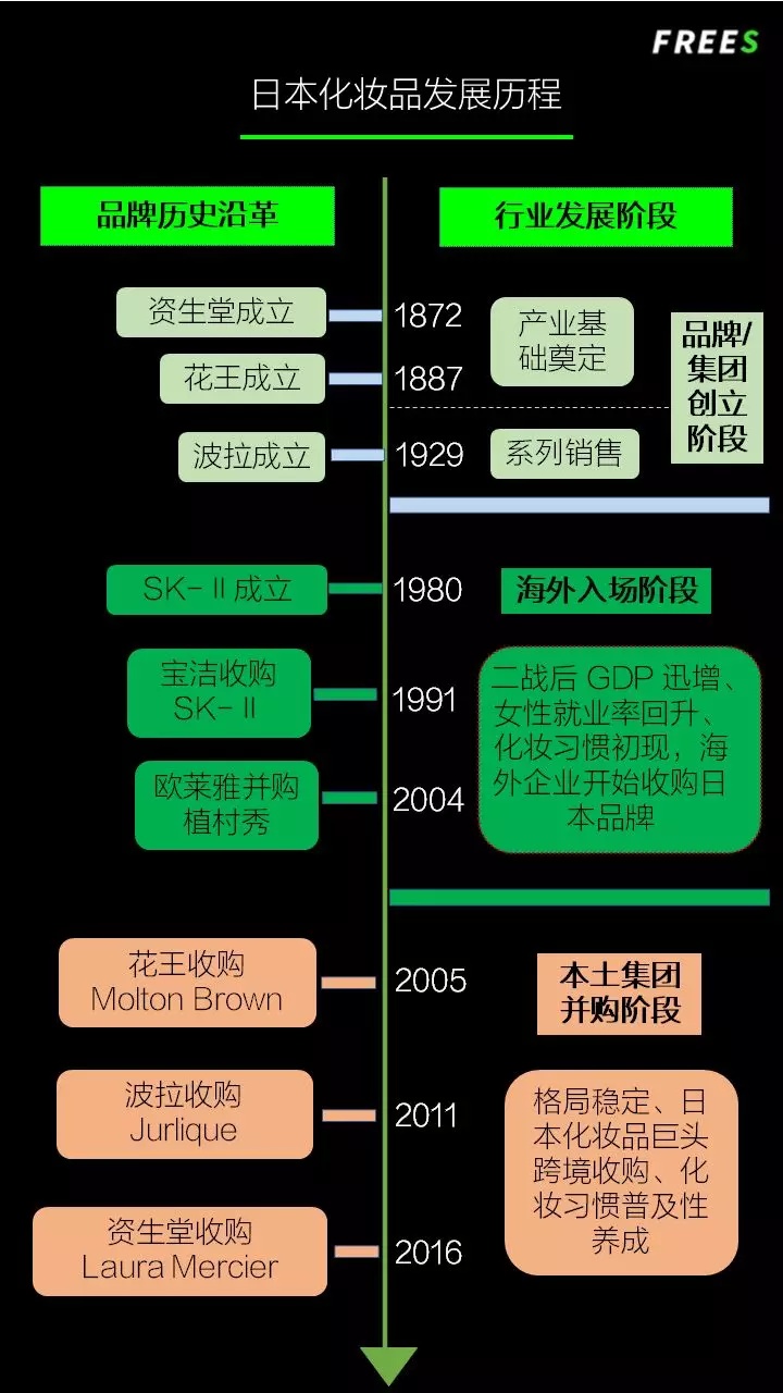 化妝品一路向貴，但你的臉真的價(jià)值百萬嗎？