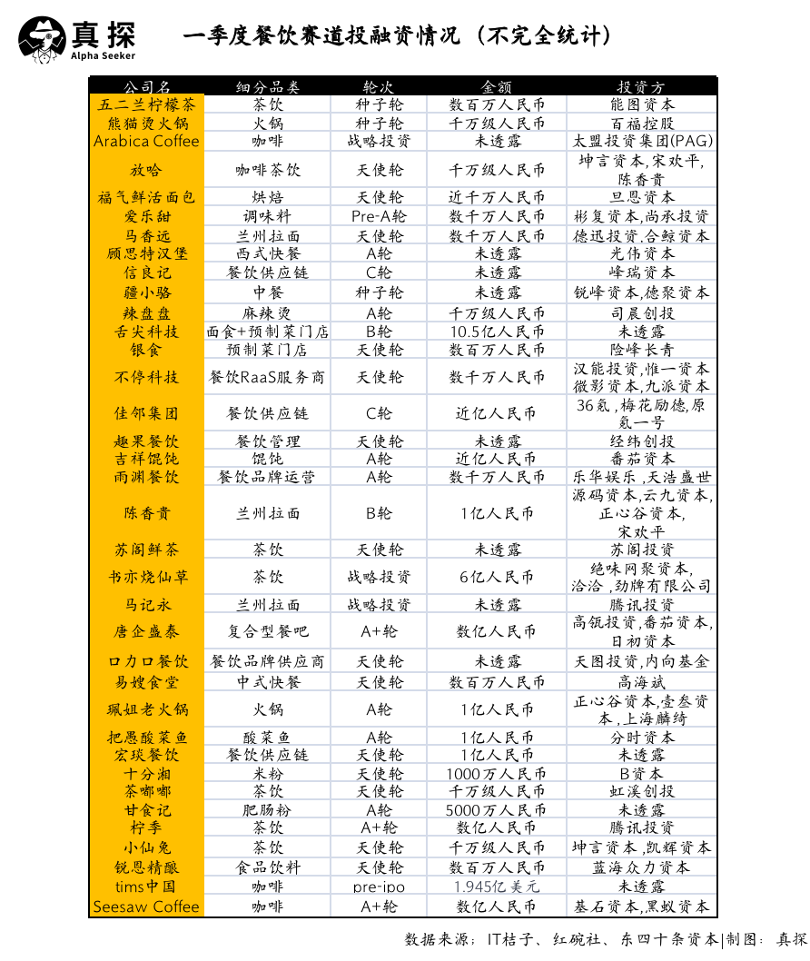 冰火新消費(fèi)：誰(shuí)已退場(chǎng)？誰(shuí)還在砸錢？