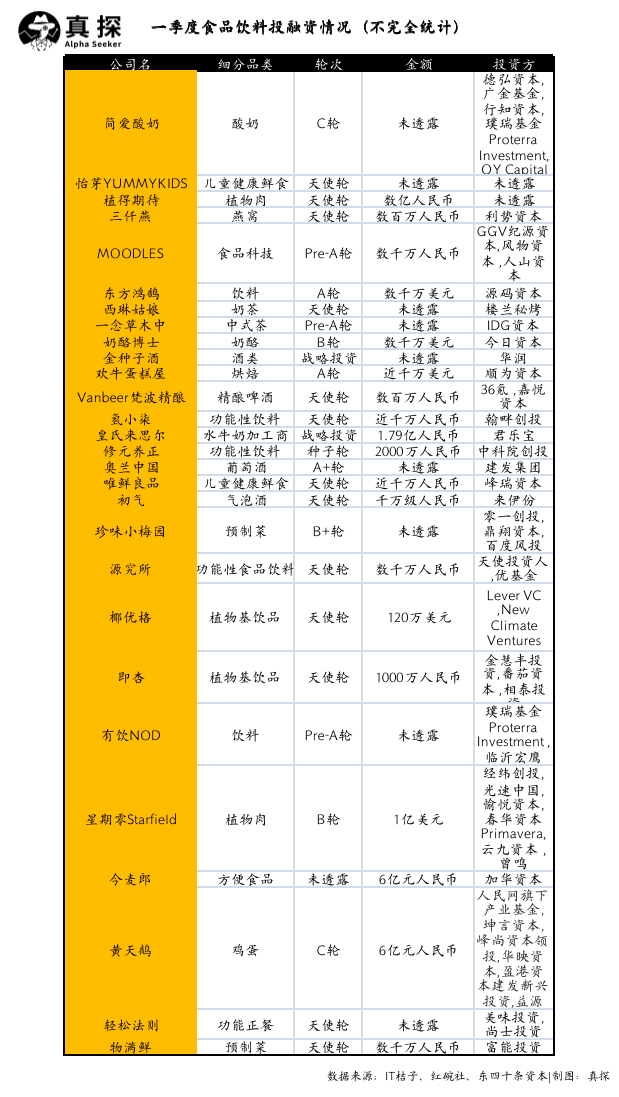 冰火新消費(fèi)：誰(shuí)已退場(chǎng)？誰(shuí)還在砸錢？