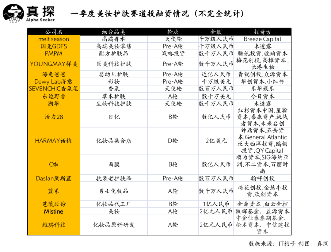 冰火新消費(fèi)：誰(shuí)已退場(chǎng)？誰(shuí)還在砸錢？