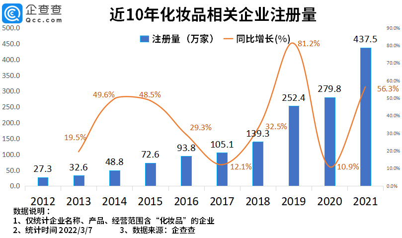 2022年了，美妝集合店活得怎么樣？