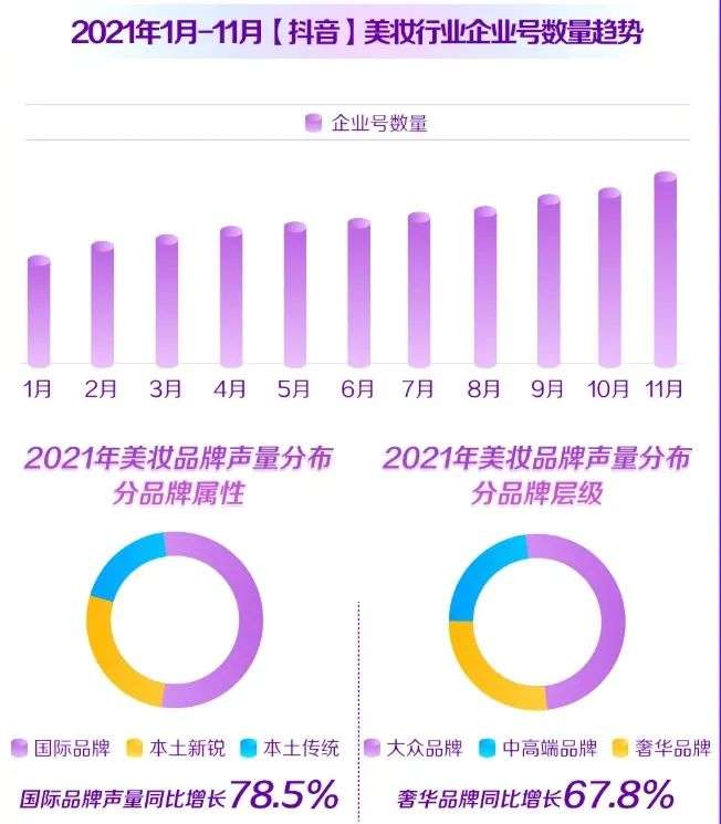 直播電商，“風(fēng)往哪吹”？