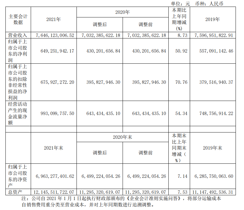 頭部化妝品企業(yè)盤點：上海家化增速掉隊，貝泰妮押寶薇諾娜