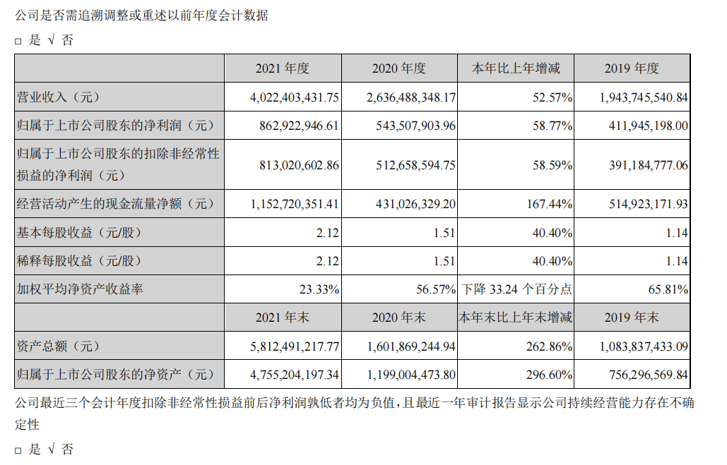 頭部化妝品企業(yè)盤點：上海家化增速掉隊，貝泰妮押寶薇諾娜