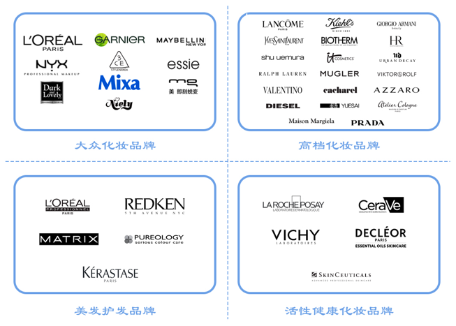 全球更大化妝品巨頭，想來(lái)中國(guó)做VC