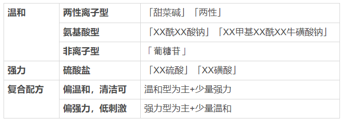 看一眼你的頭發(fā)，就知道洗發(fā)水買錯了