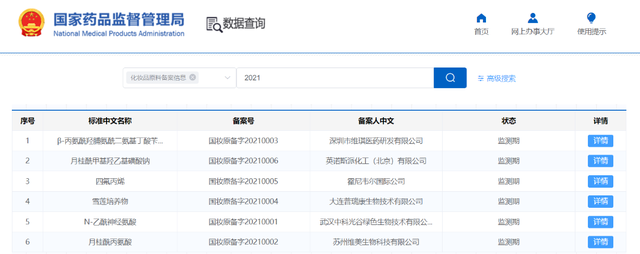 開(kāi)閘！化妝品原料進(jìn)入實(shí)力競(jìng)爭(zhēng)時(shí)代