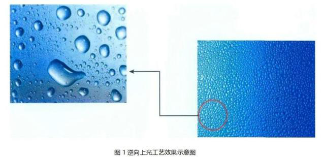 逆向UV、磨砂UV、磨砂壓紋傻傻分不清楚？這篇文章帶你了解！