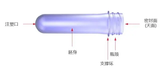 采購PET吹制類容器，這些基礎(chǔ)技術(shù)要點您可了解？