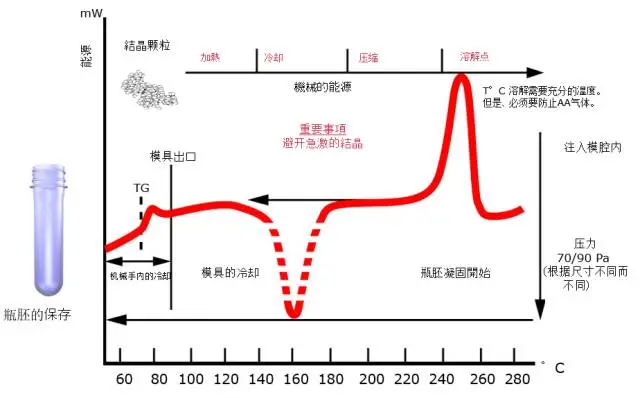 采購PET吹制類容器，這些基礎(chǔ)技術(shù)要點您可了解？