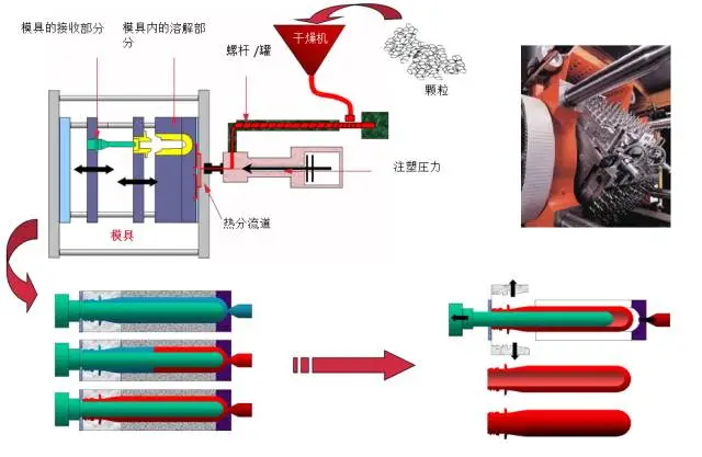 采購PET吹制類容器，這些基礎(chǔ)技術(shù)要點您可了解？