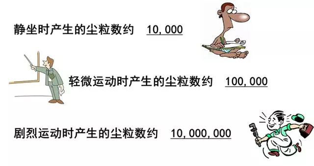 你知道包材制品內(nèi)的灰塵是如何產(chǎn)生與杜絕的嗎？