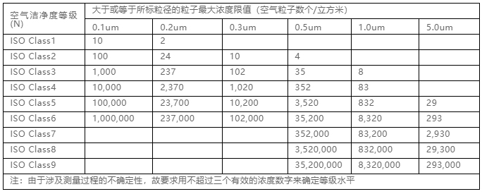 你知道包材制品內(nèi)的灰塵是如何產(chǎn)生與杜絕的嗎？