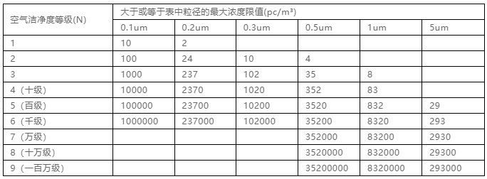 你知道包材制品內(nèi)的灰塵是如何產(chǎn)生與杜絕的嗎？